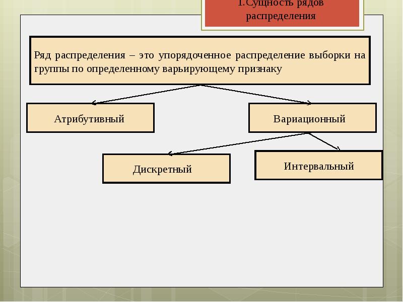 Качественный ряд. Виды рядов распределения. Ряды распределения в статистике. Ряды распределения делятся на. Распределение яда.