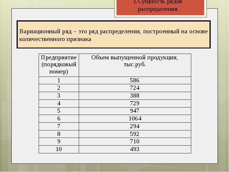 Графическое изображение ряда распределения называется