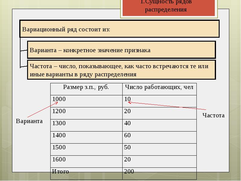 Распределить вид. Ряды распределения в статистике. Варианта это в статистике. Ряды распределения в Statistica. Варианта это в статистике пример.