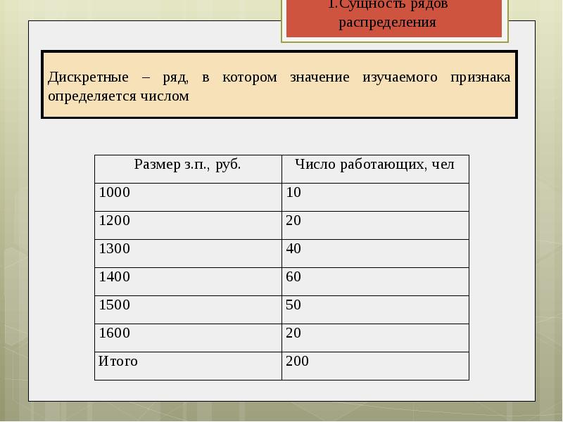 Ряды распределения в статистике презентация