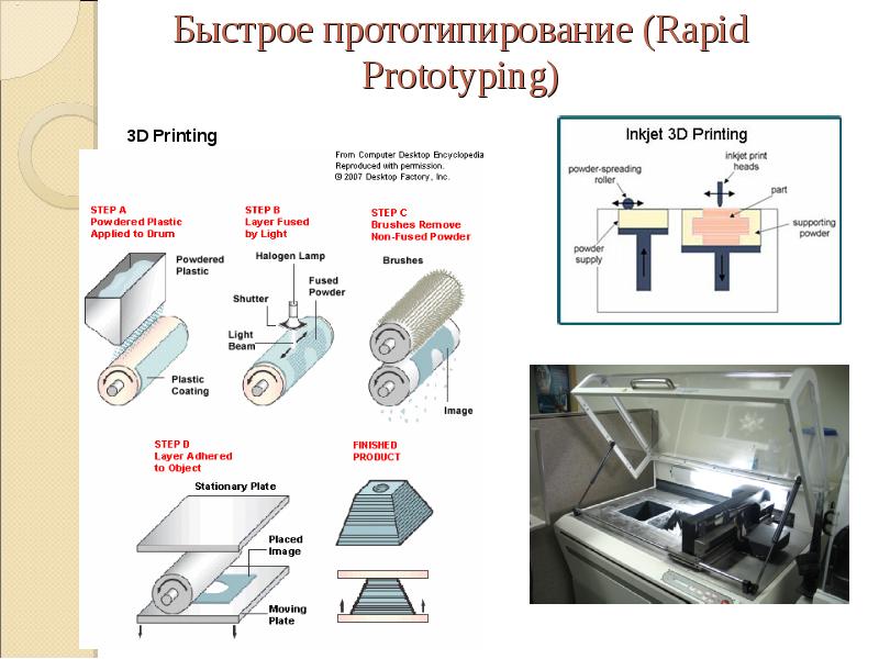 Виды прототипов проекта