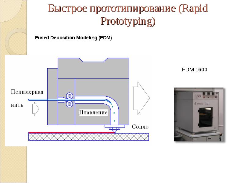 Виды прототипов технология 3d печати 8 класс. Быстрое прототипирование схема. Прототипирование презентация. Презентации прототипирования. Классификация быстрого прототипирования.