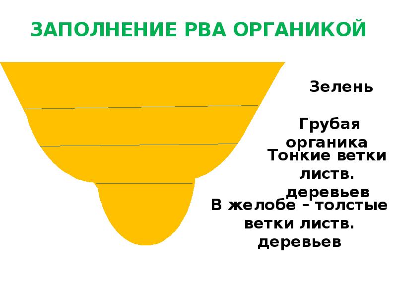 Грядка розума схема