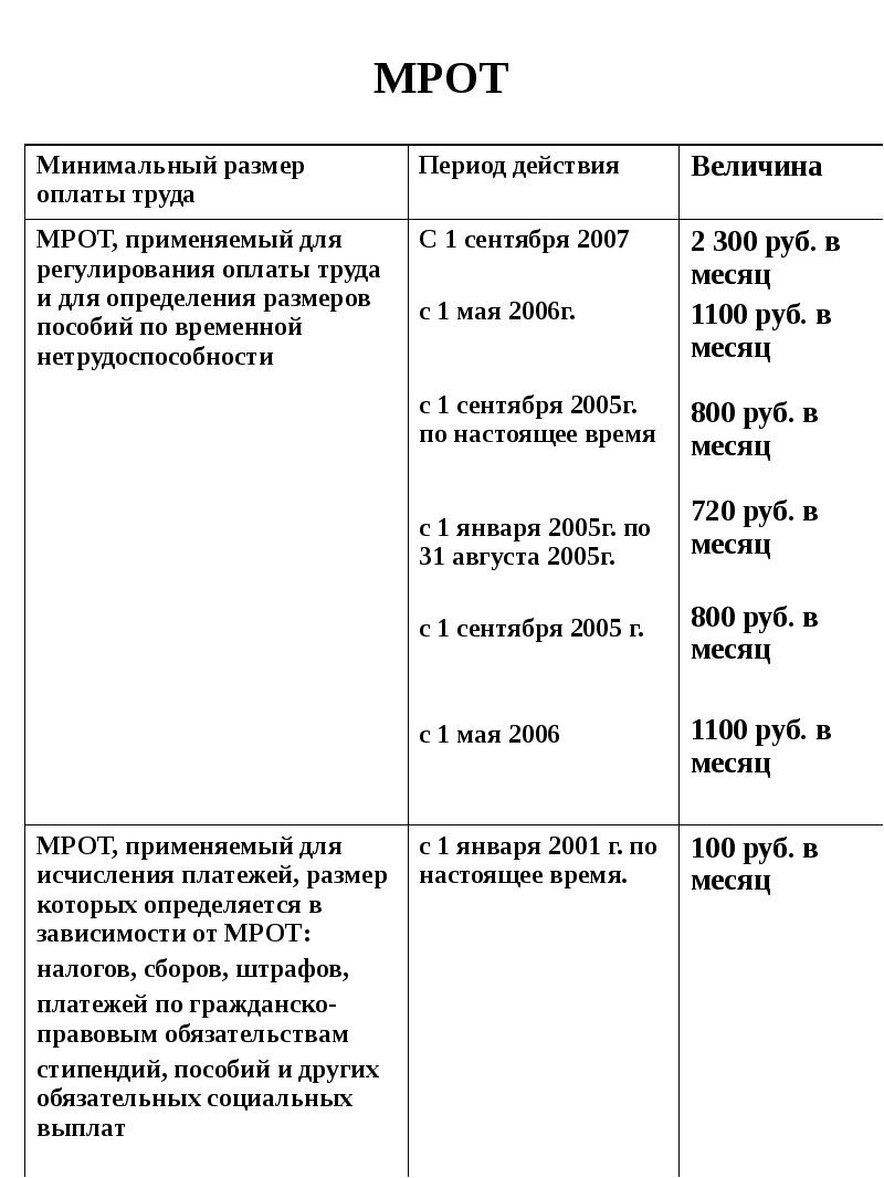 Реферат: Посредническая деятельность ломбардов и других финансовых компаний