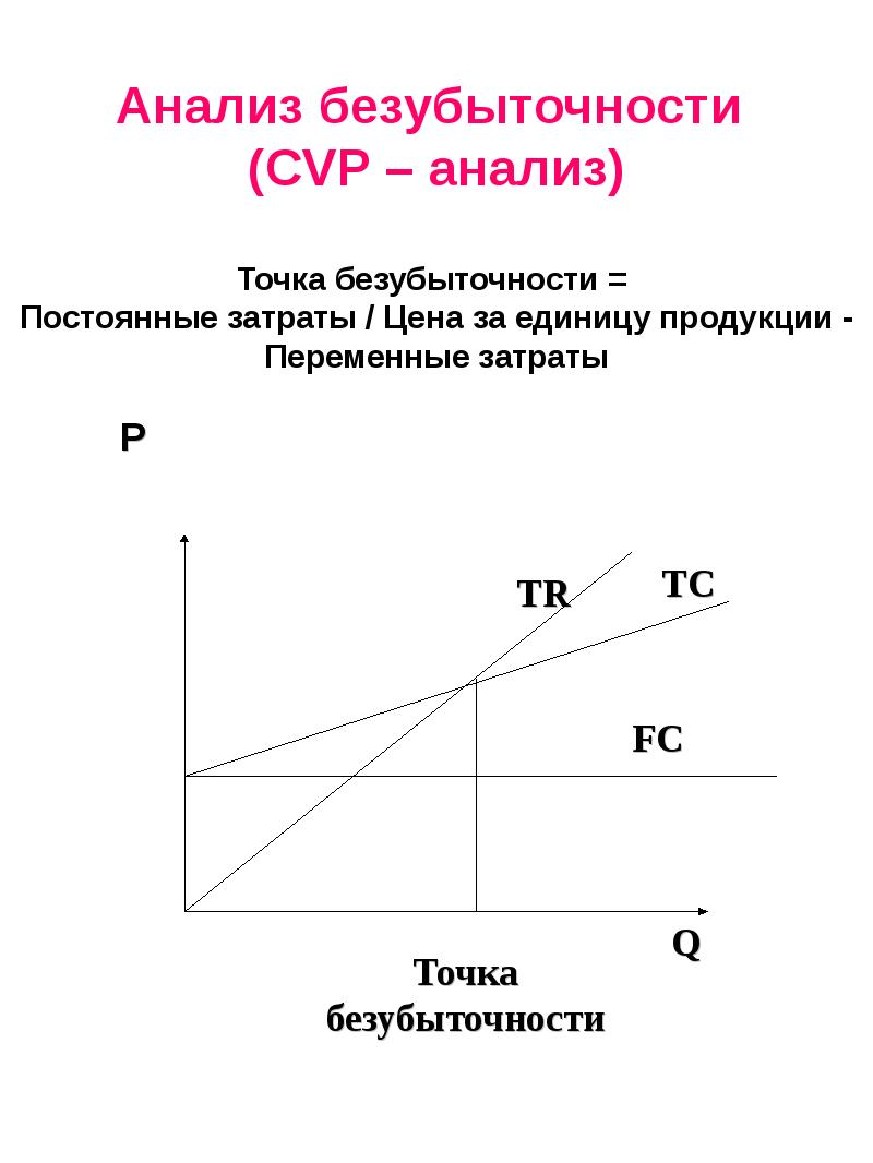 Анализ точки. Точка безубыточности. Анализ безубыточности. Анализ безубыточности. Точка безубыточности. Точка безубыточности ведения хозяйства.