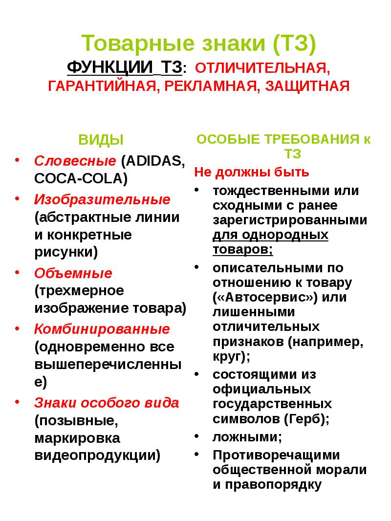 Задачи товарного знака. Функции товарных знаков. Основные функции товарного знака. Функции товарных знаков (знаков обслуживания).. Отличительная функция товарного знака.