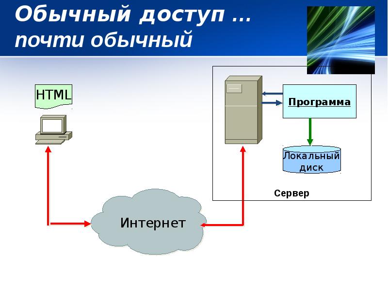 Обычный доступ … почти обычный Обычный доступ … почти обычный