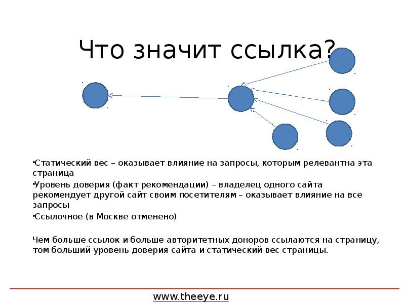 Что значит ссылка. Что называется ссылкой. Что значит Сноска. Статический вес страницы.