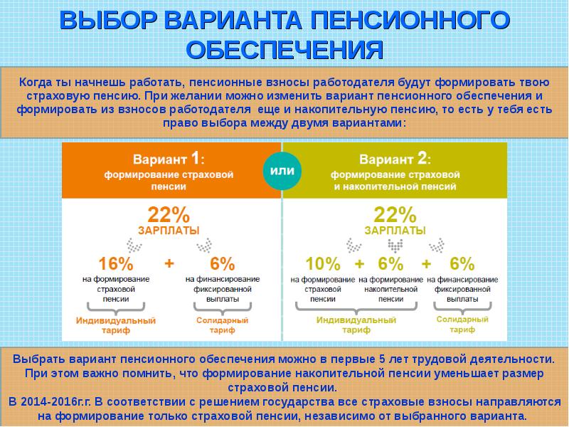 Накопительная пенсия будущее