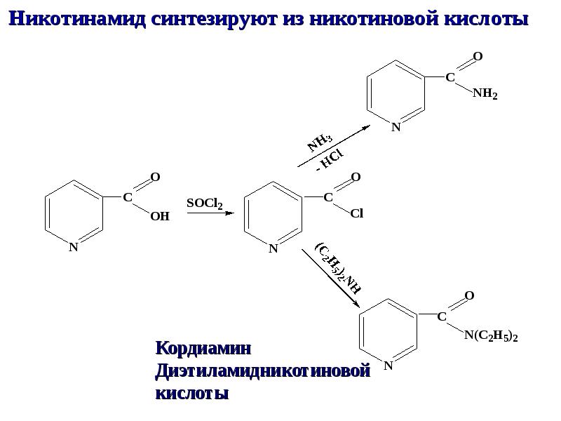 Нарисовать кластер механизма действия препарата кордиамина