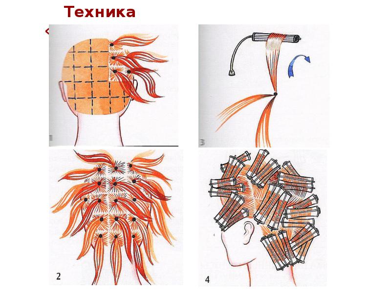 Схема накрутки химической завивки