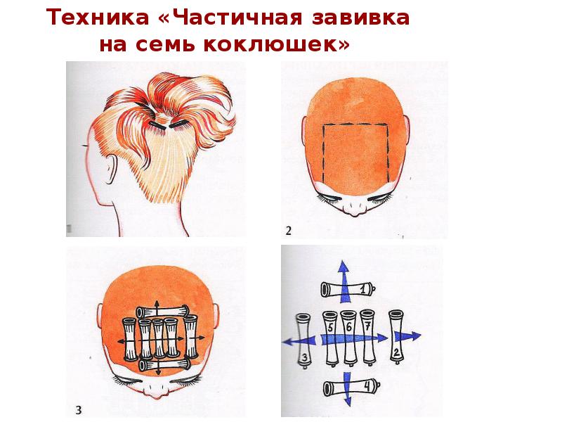 Технологическая карта биозавивка