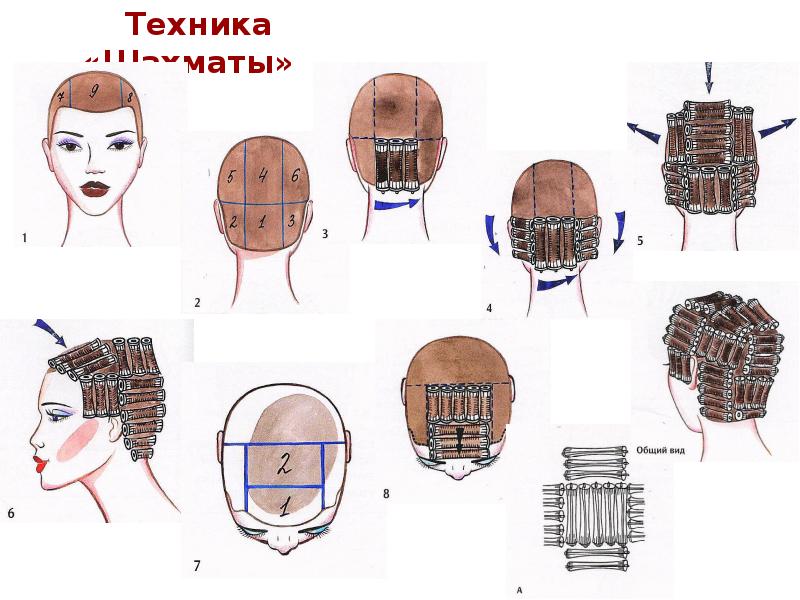 Схема накрутки химической завивки