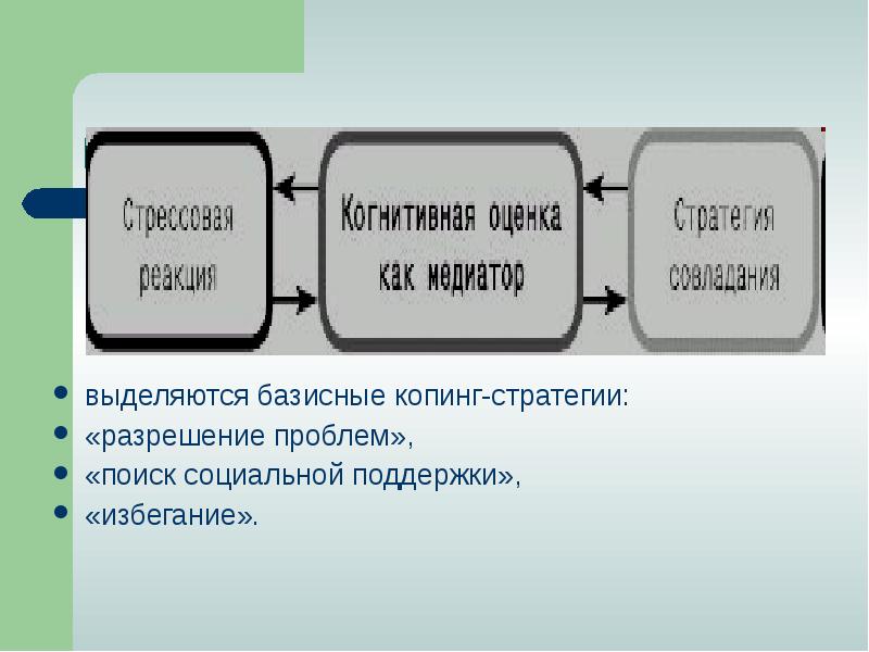 Копинг стратегии презентация