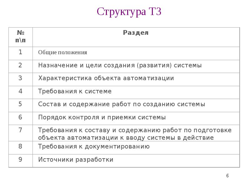 Техническое задание 1с образец