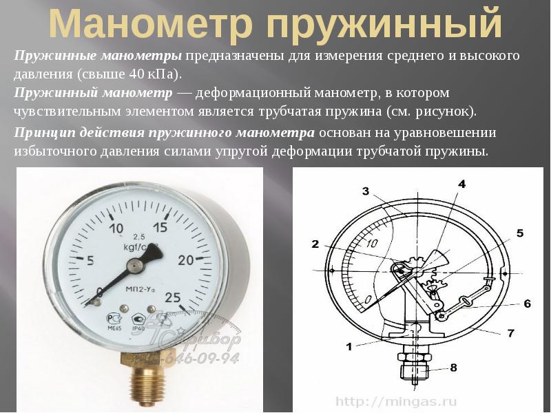 Измерительные приборы в котельной