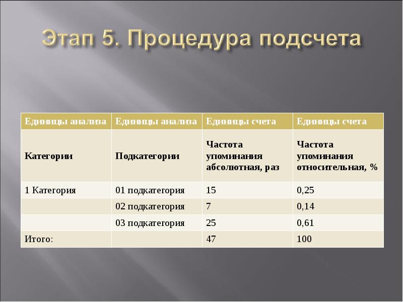 План контент анализа