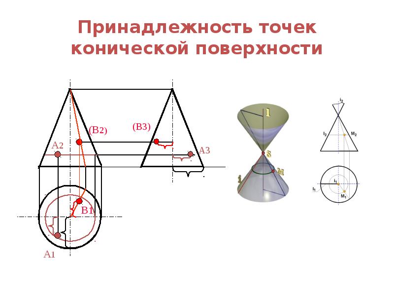 Точки на поверхности. Поверхности вращения. Конические поверхности. Поверхности вращения конус. Коническая поверхность конуса. Проекции точек на конусе.