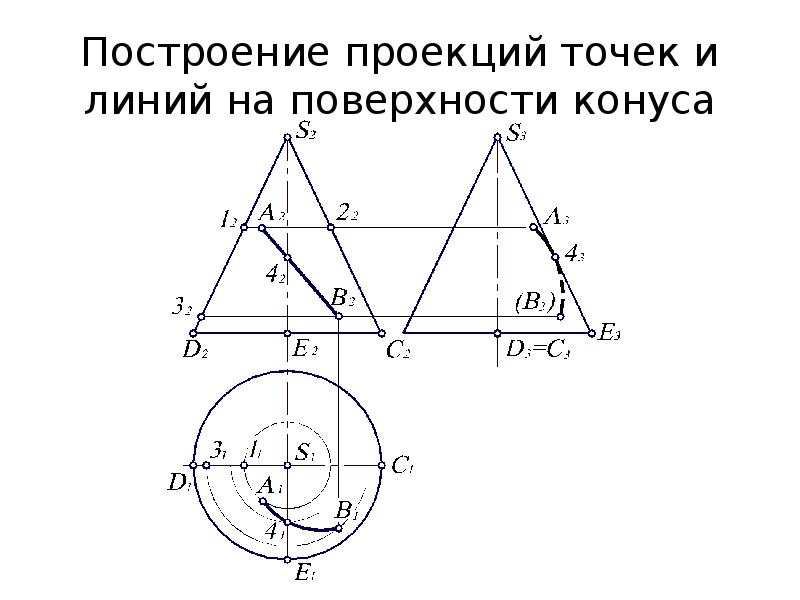 Проекция вращения. Построить недостающую проекцию линии принадлежащей поверхности. Построить недостающие проекции точек принадлежащих поверхности. Построение проекций точек на поверхности конуса. Построить горизонтальную проекцию линии на поверхности конуса.