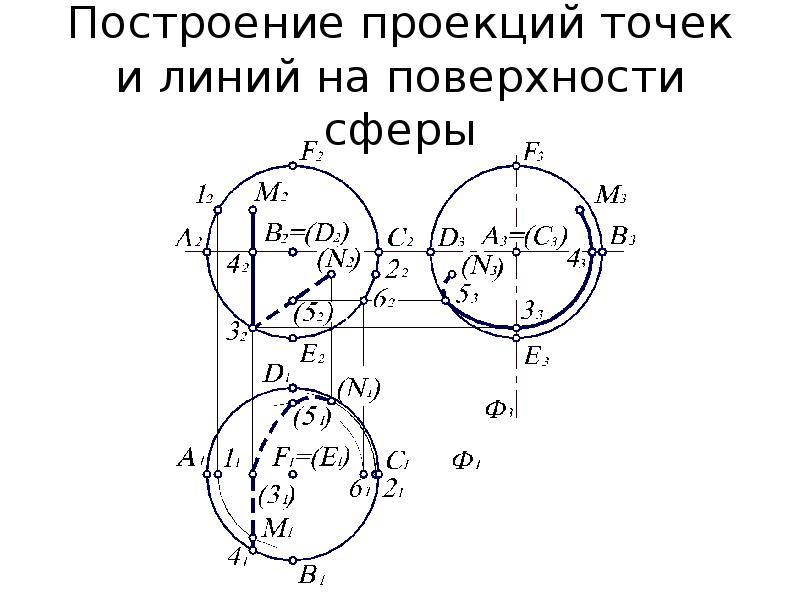 Найти точки на поверхности. Проекции точек на сфере. Построить недостающие проекции точек принадлежащих поверхности. Построить недостающие проекции точек на поверхности сферы. Построение точек на сфере.