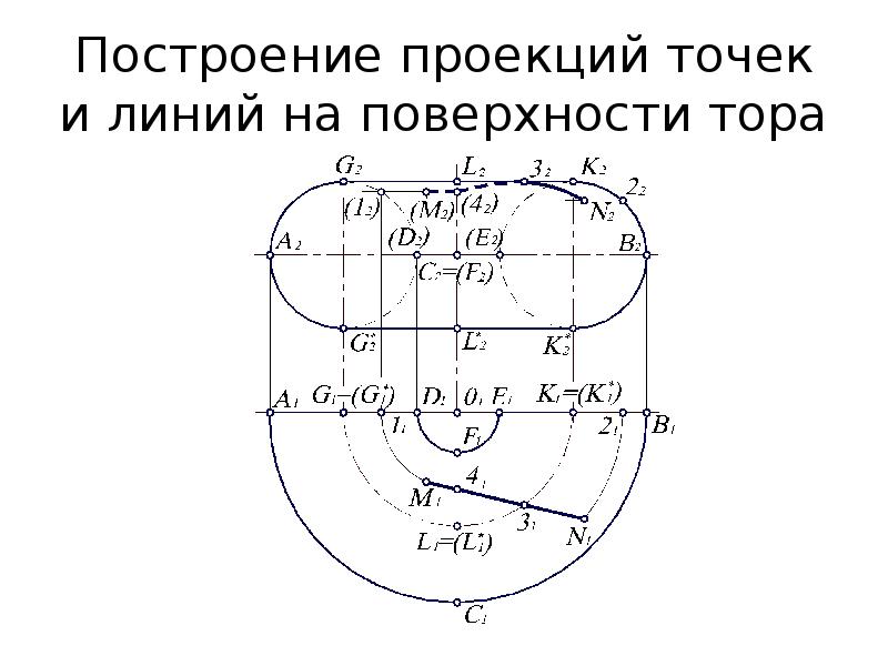 Построение проекции точки