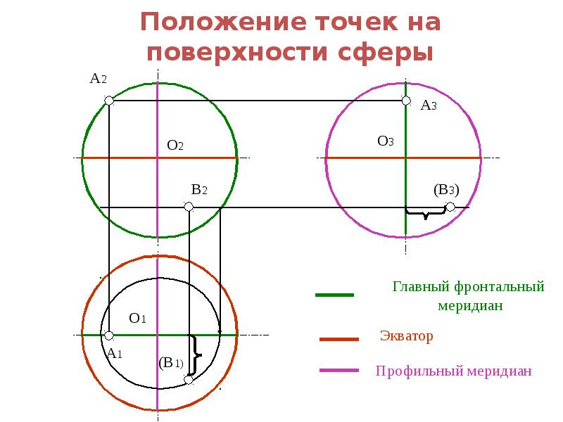 Точки на поверхности