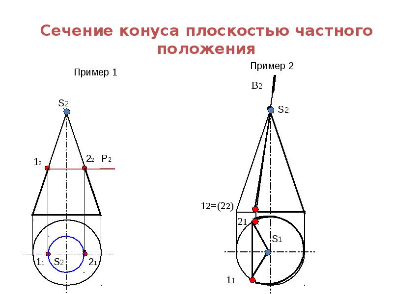 Сечение поверхности плоскостью