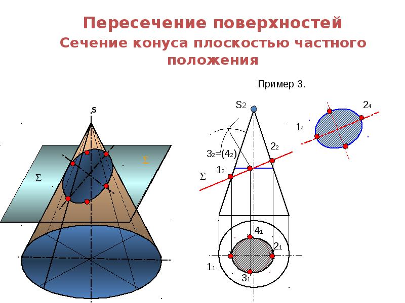 Найти сечение поверхности