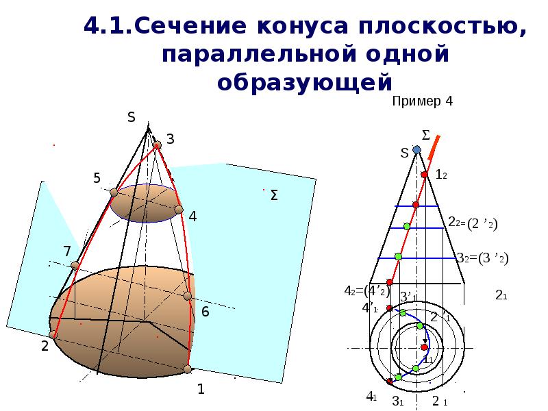 Боковое сечение конуса