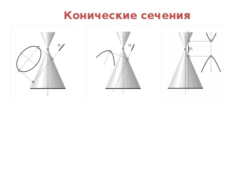 Поверхность вращения рисунок