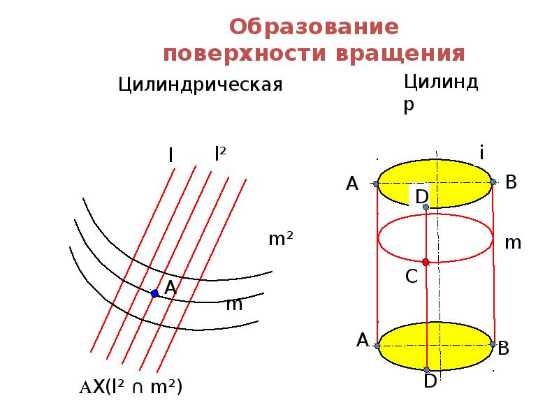 Образует на поверхности