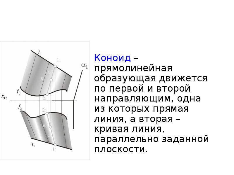 Прямолинейные разрезы. Прямолинейная образующая поверхности. Прямолинейные образующие. Прямой коноид. Поверхность коноида.