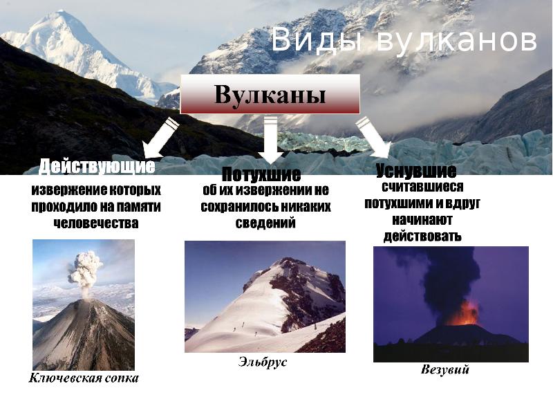 Вулкан чудо природы презентация