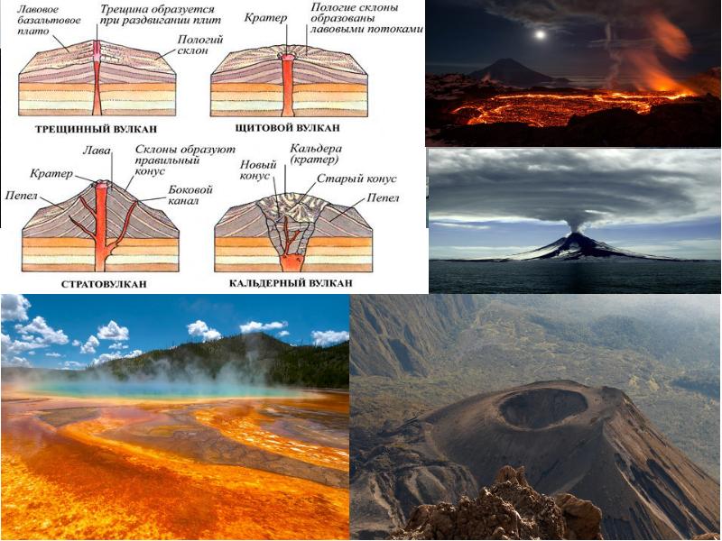 Vulkan параметр. Вулканизм типы вулканов. Центральные и трещинные вулканы. Щитовой вулкан. Вулканы центрального и трещинного типа.