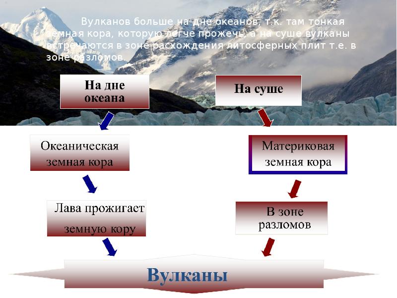 Стихийные природные явления связанные с земной корой