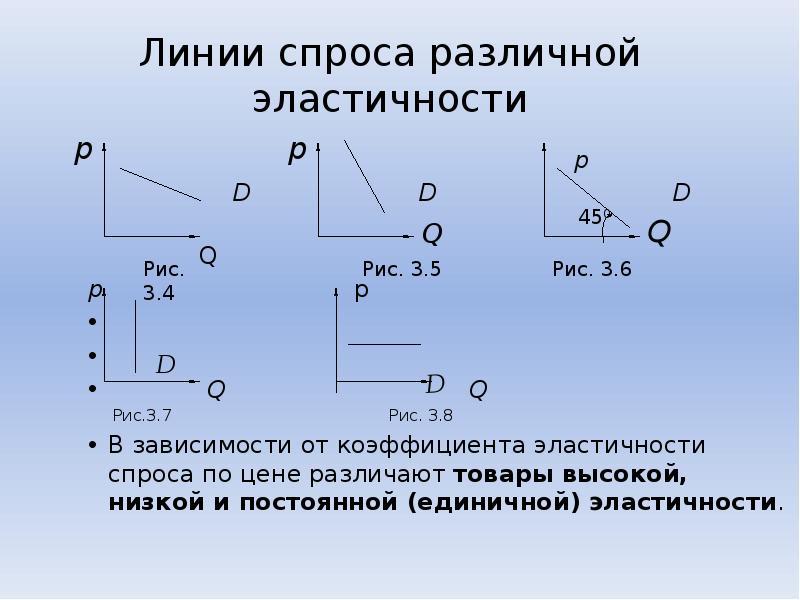 Линия спроса и предложения