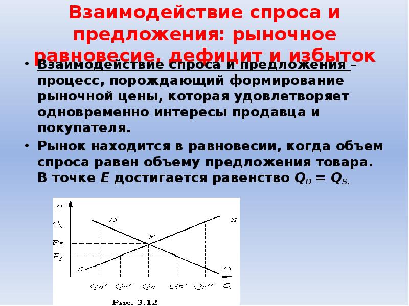 Спрос и предложение реферат