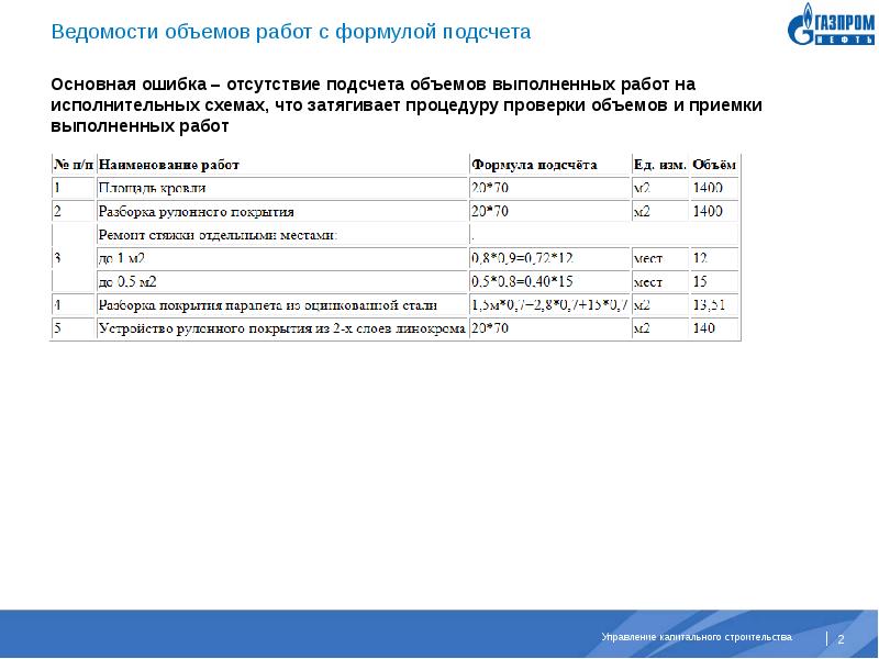 Ведомость объемов. Ведомость объемов работ с формулами. Объем выполненных работ формула.