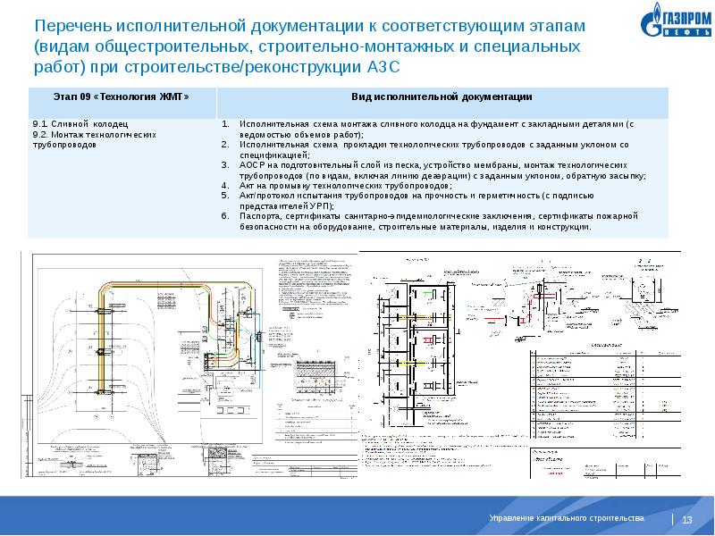 Договор на оформление исполнительной документации в строительстве образец