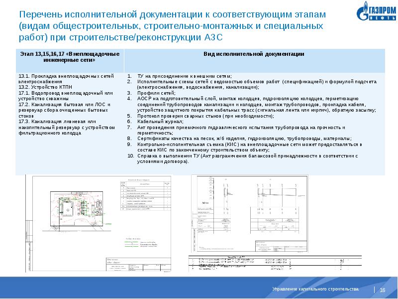 Презентация исполнительная документация в строительстве