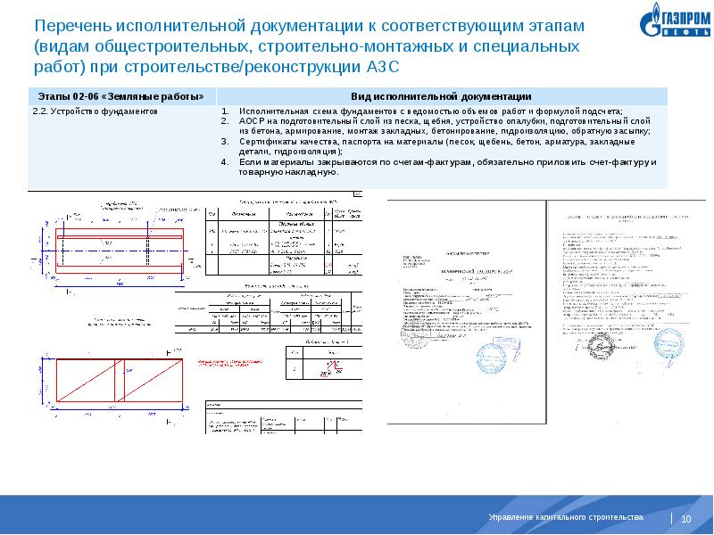 Договор на оформление исполнительной документации в строительстве образец