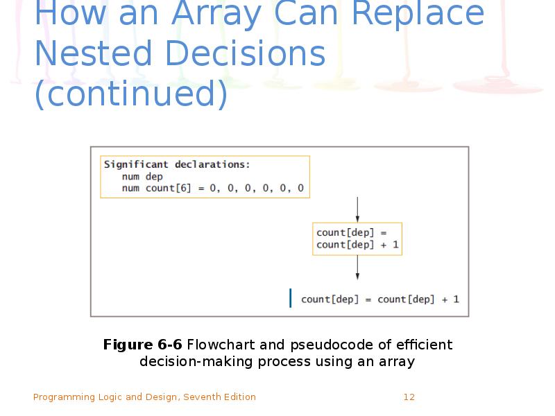 How an Array Can Replace Nested Decisions (continued) How an Array Can Replace Nested Decisions (continued)