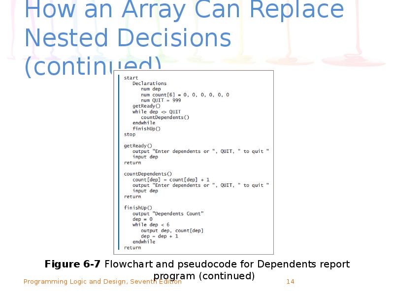 How an Array Can Replace Nested Decisions (continued)
Figure 6-7 How an Array Can Replace Nested Decisions (continued)
Figure 6-7