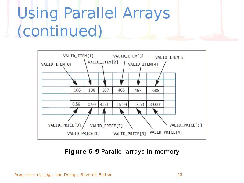 Using Parallel Arrays (continued) Using Parallel Arrays (continued)
