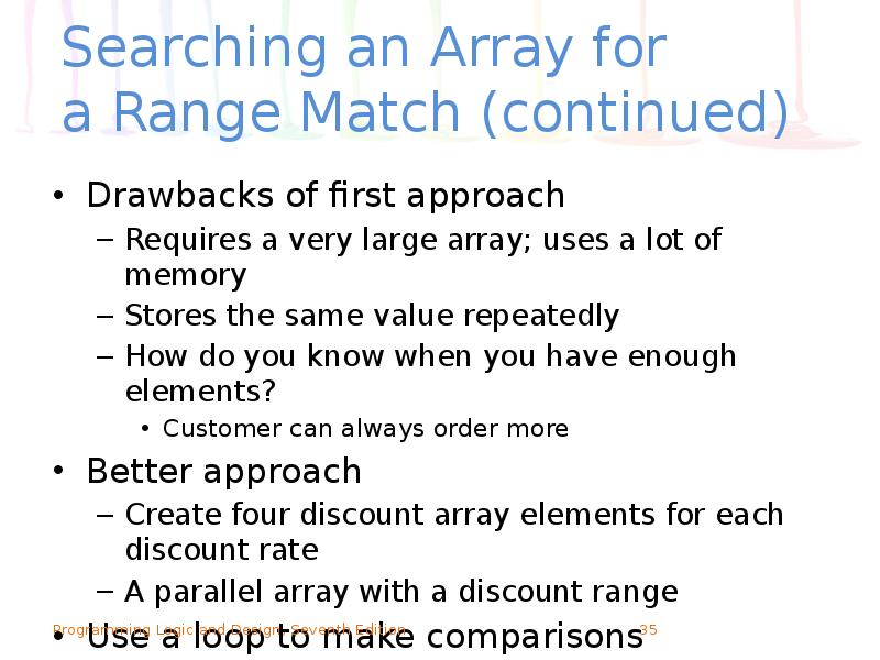 Searching an Array for a Range Match (continued)
Drawbacks of Searching an Array for a Range Match (continued)
Drawbacks of