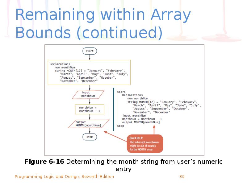 Remaining within Array Bounds (continued) Remaining within Array Bounds (continued)