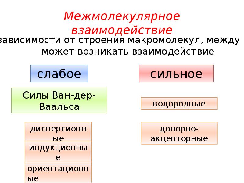 Межмолекулярное взаимодействие. Виды межмолекулярного взаимодействия. Меж малекулярные взаимодействия. Виды молекулярного взаимодействия. Ды межмолекулярного взаимодействия.