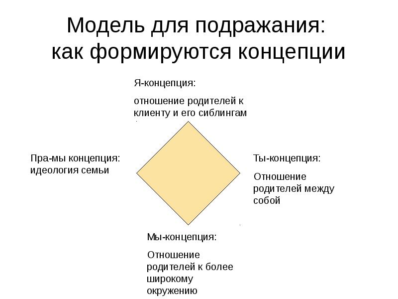 Позитивная психотерапия презентация