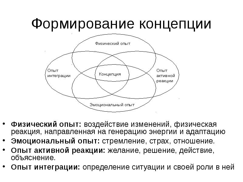 Физическая концепция