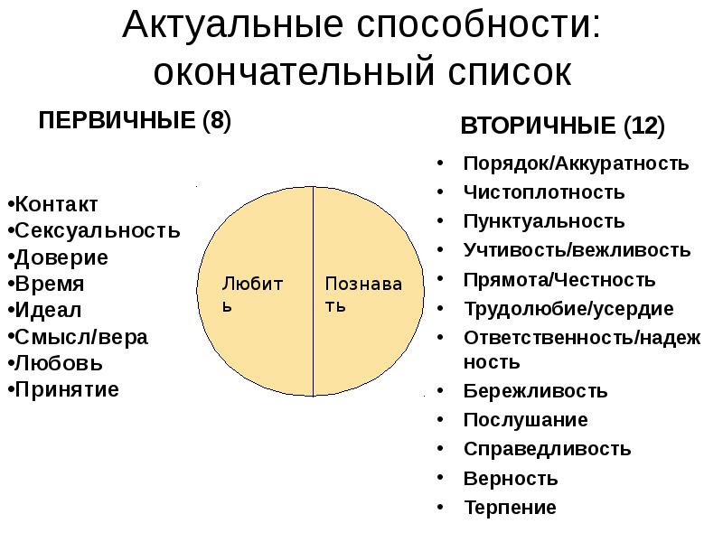 Позитивная психотерапия презентация